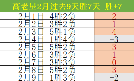 格雷罗成为,南美世预赛,最年长进球,天天盈球足球比分,天天盈球体育即时比分,天天盈球体育比分网,比分直播