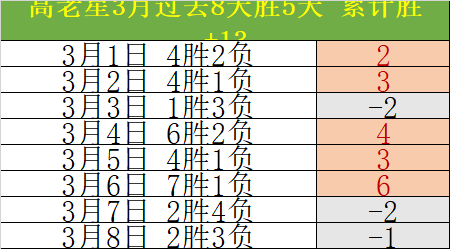 意甲三月最,佳球员竞争,巴雷拉,天天盈球足球比分,天天盈球体育即时比分,天天盈球体育比分网,比分直播