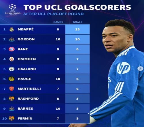 道格拉斯,路易斯恢复,神速,天天盈球足球比分,天天盈球体育即时比分,天天盈球体育比分网,比分直播