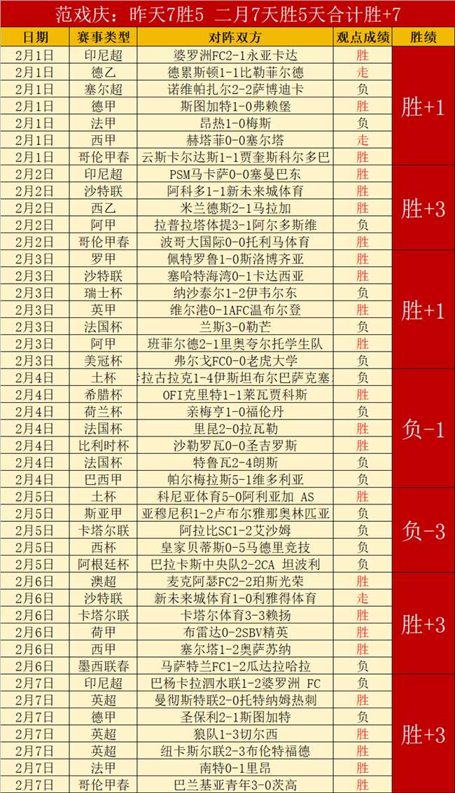 穆德里克备,受卡拉格及,內維爾赞誉,天天盈球足球比分,天天盈球体育即时比分,天天盈球体育比分网,比分直播