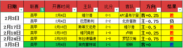 波傑姆,科爾領軍投,手發威,天天盈球足球比分,天天盈球体育即时比分,天天盈球体育比分网,比分直播