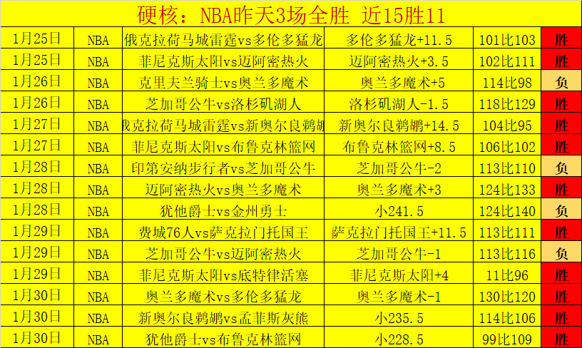 常规赛,期鹈鹕对火,箭专家推荐,天天盈球足球比分,天天盈球体育即时比分,天天盈球体育比分网,比分直播