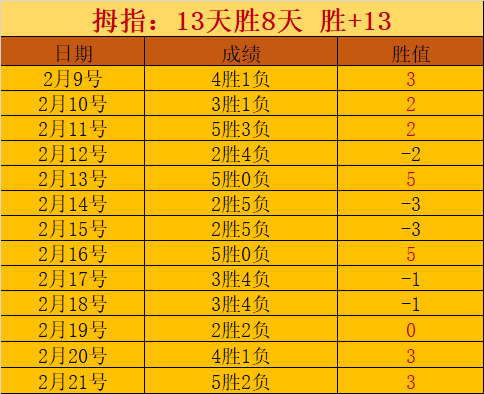 帕纳辛纳科,斯对阵克里,天连胜专家,天天盈球足球比分,天天盈球体育即时比分,天天盈球体育比分网,比分直播