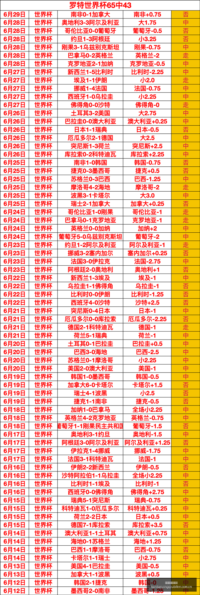 天天盈球足,球比分,天天盈球足球比分,天天盈球足球比分,天天盈球体育即时比分,天天盈球体育比分网,比分直播