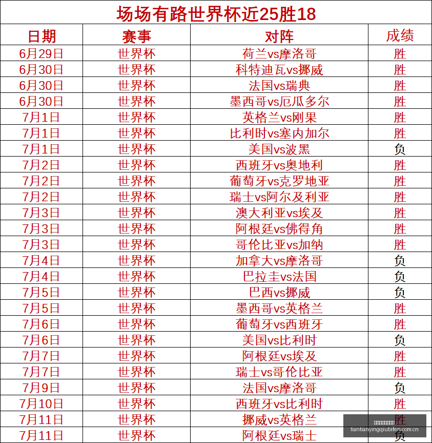 天天盈球足,球比分天天,盈球足球比,天天盈球足球比分,天天盈球体育即时比分,天天盈球体育比分网,比分直播