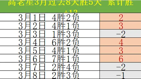 意甲三月最佳球员竞争：巴雷拉、多夫比克、奥尔索利尼领跑提名