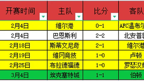 波傑姆：科爾領軍投手發威 球隊狂掃三分狂潮28分