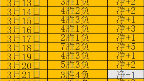 巴西甲6胜4！弗鲁米嫩塞主场深位能否顺利打出