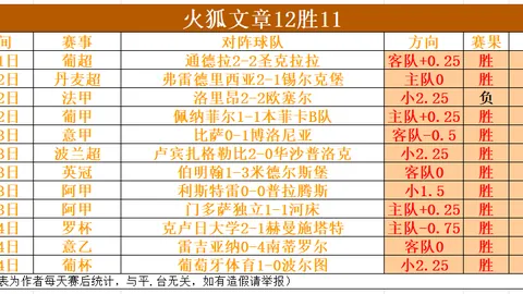 37岁加梅罗告别球场，四次欧联杯荣耀辉煌！