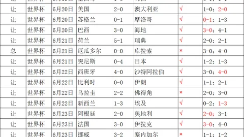 天天盈球足球比分 133527 79